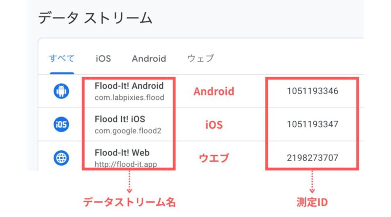 GA4のデータストリーム測定IDごとの一覧